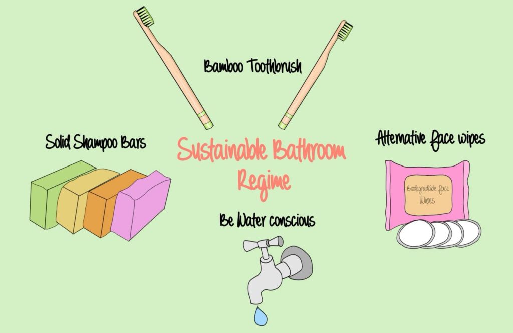 Yes Gurl illustration on tips on how to adopt a sustainable bathroom regime